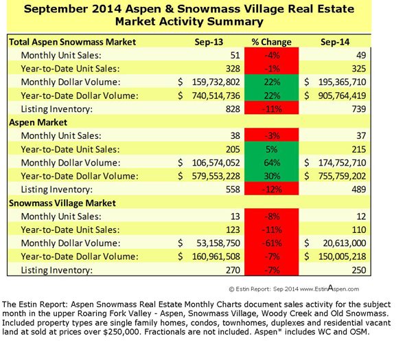 Estin Report September 2014 Market Snapshot Aspen Snowmass Real Estate Image